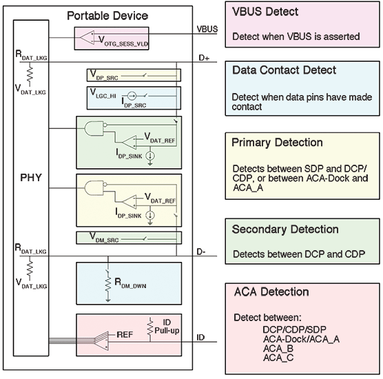 Figure 1. Charger detection hardware.